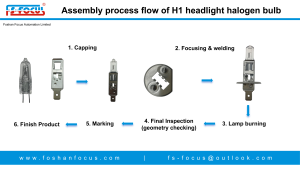 Assembly-flow-of-H1-headlight-halogen-bulb