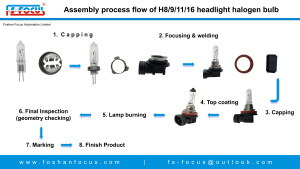 assembly-process-flow-of-H8-H9-H11-H16-headlight-bulb